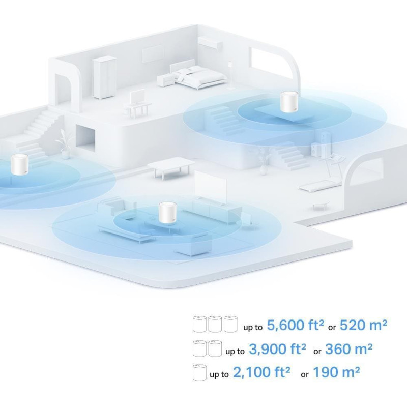 Tp-Link Wireless Router|TP-LINK|Wireless Router|1500 Mbps|Mesh|Wi-Fi 6|1x10/100/1000M|1x2.5GbE|DHCP|DECOX10(3-PACK)